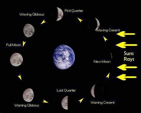 月亮方位角查詢|MoonPosition: 月亮在天空中的位置—Wolfram Documentation